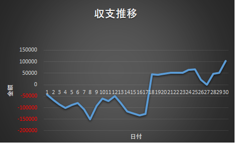 201611%e5%8f%8e%e6%94%af%e3%82%b0%e3%83%a9%e3%83%95